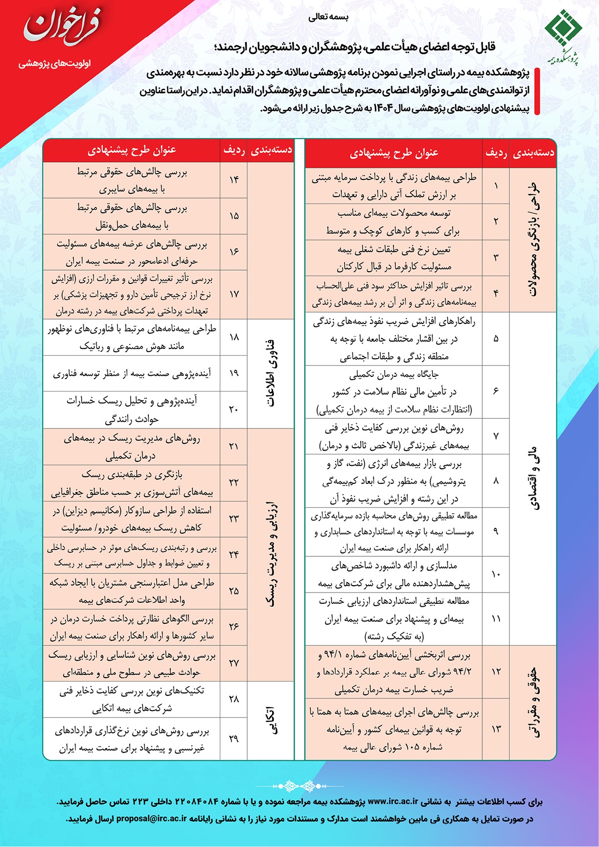 انتشار اولویت‌های پژوهشی پژوهشكده بیمه در سال 1404
